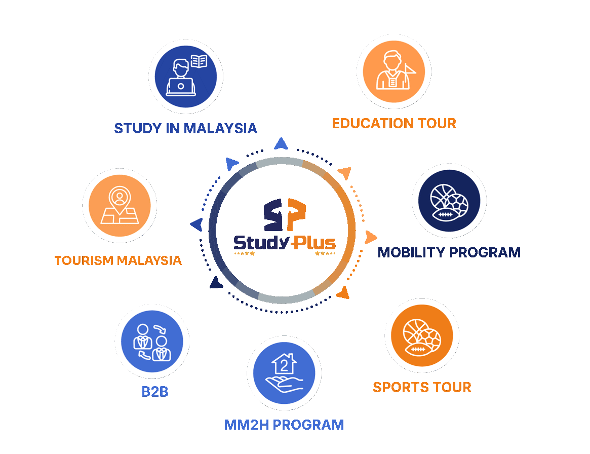 Welcome to Study Plus